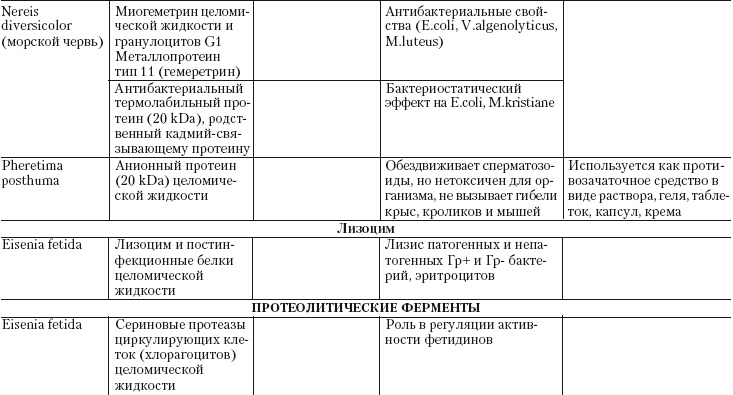 Иллюстрация к книге — Дождевые черви для повышения урожая [Autogen_eBook_id36.jpg]