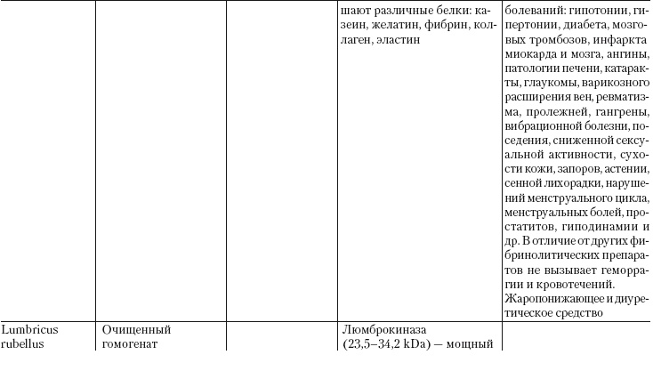Иллюстрация к книге — Дождевые черви для повышения урожая [Autogen_eBook_id39.jpg]