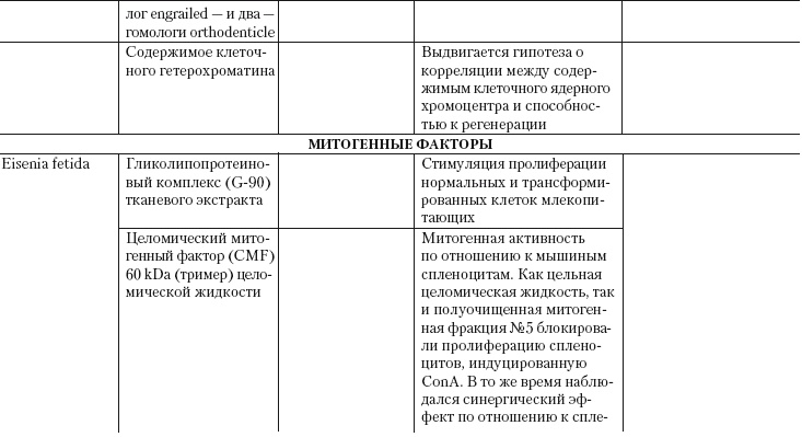 Иллюстрация к книге — Дождевые черви для повышения урожая [Autogen_eBook_id44.jpg]