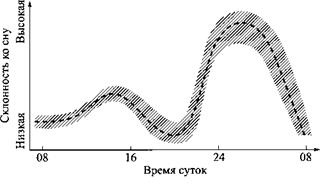 Иллюстрация к книге — Сон. Почему мы спим и как нам это лучше всего удается [i_009.jpg]