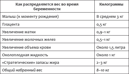 Иллюстрация к книге — Легко родить легко. Пособие для будущих мам [_02.jpg]