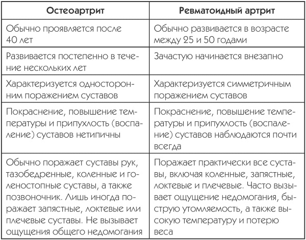Иллюстрация к книге — Артрит и артроз. Профилактика и лечение [Autogen_eBook_id0.jpg]