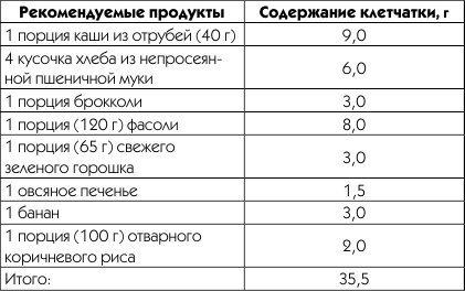 Иллюстрация к книге — Живая вода. Секреты клеточного омоложения и похудения [i_004.jpg]