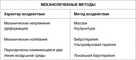 Иллюстрация к книге — Массаж от классики до экзотики. Полная энциклопедия систем, видов, техник, методик [i_002.jpg]