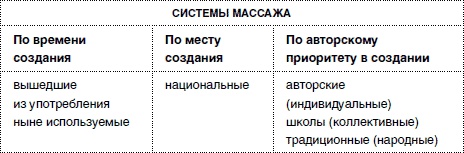 Иллюстрация к книге — Массаж от классики до экзотики. Полная энциклопедия систем, видов, техник, методик [i_003.jpg]