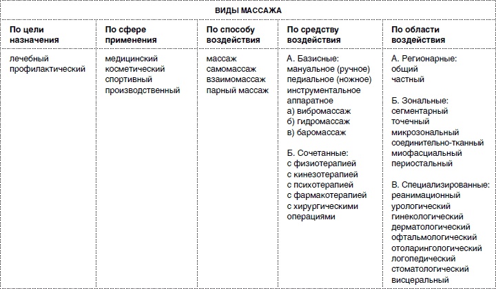 Иллюстрация к книге — Массаж от классики до экзотики. Полная энциклопедия систем, видов, техник, методик [i_004.jpg]