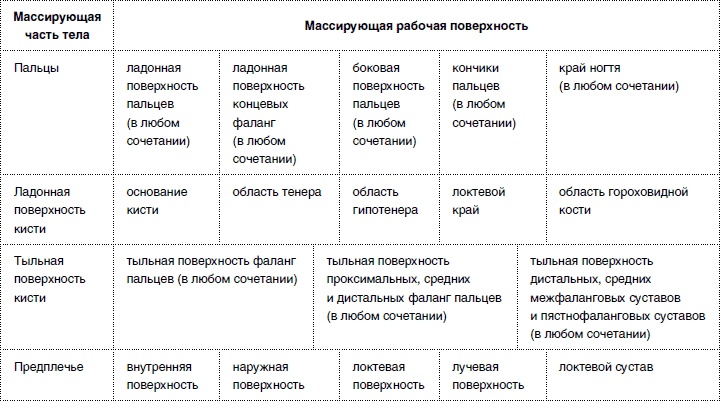 Иллюстрация к книге — Массаж от классики до экзотики. Полная энциклопедия систем, видов, техник, методик [i_007.jpg]