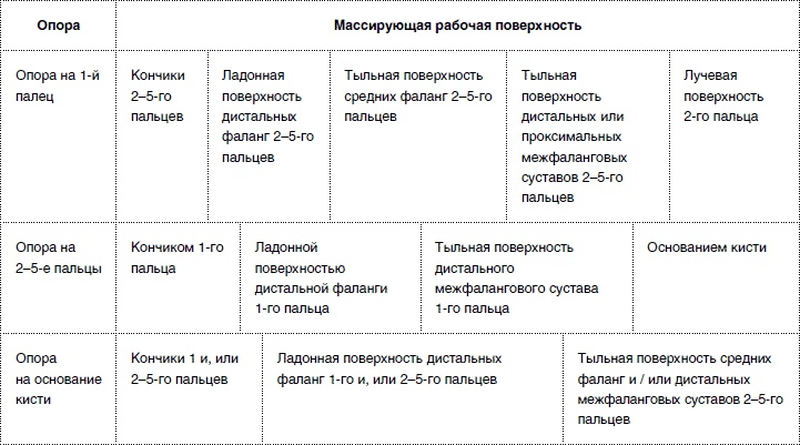 Иллюстрация к книге — Массаж от классики до экзотики. Полная энциклопедия систем, видов, техник, методик [i_008.jpg]