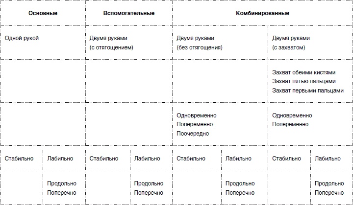 Иллюстрация к книге — Массаж от классики до экзотики. Полная энциклопедия систем, видов, техник, методик [i_011.jpg]