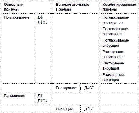 Иллюстрация к книге — Массаж от классики до экзотики. Полная энциклопедия систем, видов, техник, методик [i_019.jpg]