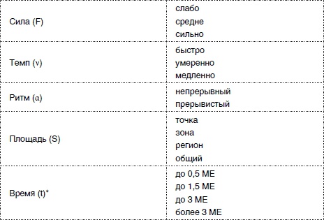 Иллюстрация к книге — Массаж от классики до экзотики. Полная энциклопедия систем, видов, техник, методик [i_057.jpg]