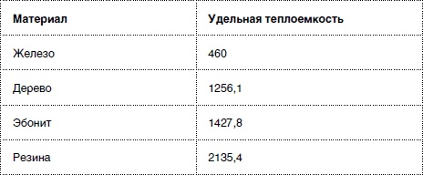 Иллюстрация к книге — Массаж от классики до экзотики. Полная энциклопедия систем, видов, техник, методик [i_099.jpg]