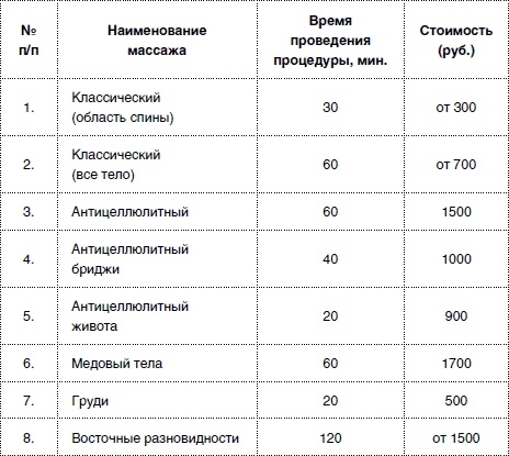Иллюстрация к книге — Массаж от классики до экзотики. Полная энциклопедия систем, видов, техник, методик [i_109.jpg]