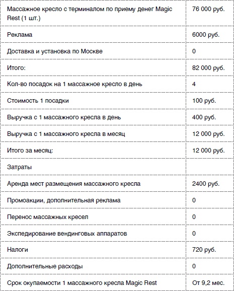 Иллюстрация к книге — Массаж от классики до экзотики. Полная энциклопедия систем, видов, техник, методик [i_114.jpg]