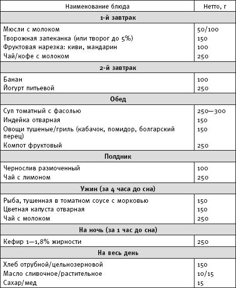 Иллюстрация к книге — Фактор стройности. Идеальная диета [img29E1.jpg]
