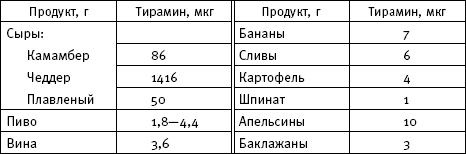 Иллюстрация к книге — Фактор стройности. Идеальная диета [img2B66.jpg]