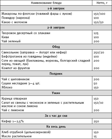 Иллюстрация к книге — Фактор стройности. Идеальная диета [img482A.jpg]