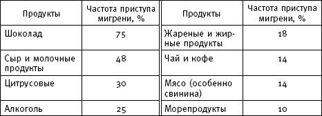 Иллюстрация к книге — Фактор стройности. Идеальная диета [img63D4.jpg]