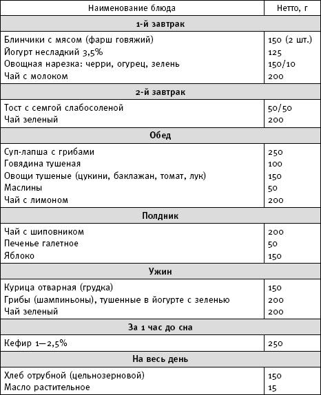 Иллюстрация к книге — Фактор стройности. Идеальная диета [imgA612.jpg]