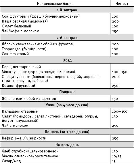 Иллюстрация к книге — Фактор стройности. Идеальная диета [imgB37A.jpg]
