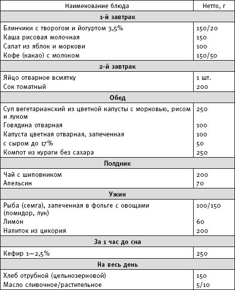 Иллюстрация к книге — Фактор стройности. Идеальная диета [imgBD2A.jpg]