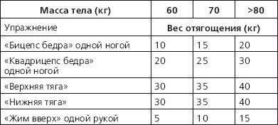 Иллюстрация к книге — Грыжа позвоночника - не приговор! [i_065.jpg]