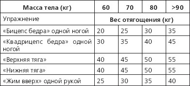 Иллюстрация к книге — Грыжа позвоночника - не приговор! [i_066.jpg]