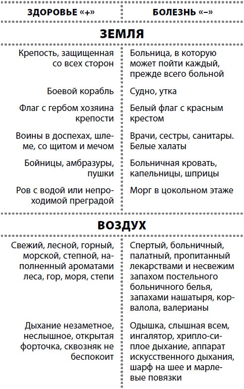 Иллюстрация к книге — Жизнь после травмы, или Код здоровья [i_019.jpg]
