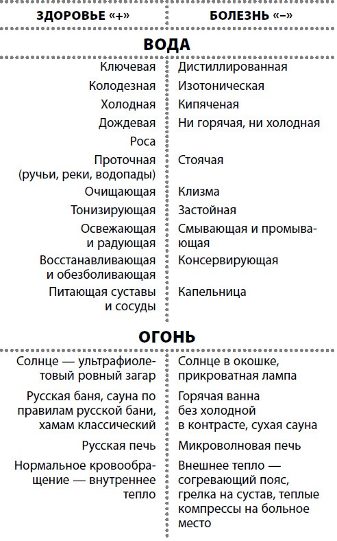 Иллюстрация к книге — Жизнь после травмы, или Код здоровья [i_020.jpg]