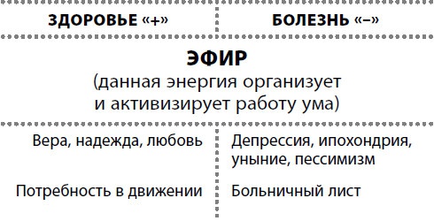 Иллюстрация к книге — Жизнь после травмы, или Код здоровья [i_021.jpg]