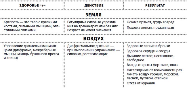 Иллюстрация к книге — Жизнь после травмы, или Код здоровья [i_023.jpg]