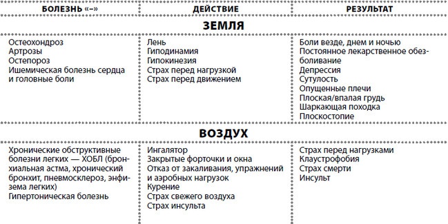 Иллюстрация к книге — Жизнь после травмы, или Код здоровья [i_026.jpg]