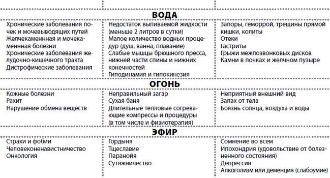 Иллюстрация к книге — Жизнь после травмы, или Код здоровья [i_027.jpg]