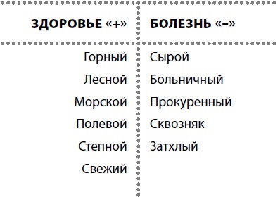 Иллюстрация к книге — Жизнь после травмы, или Код здоровья [i_029.jpg]