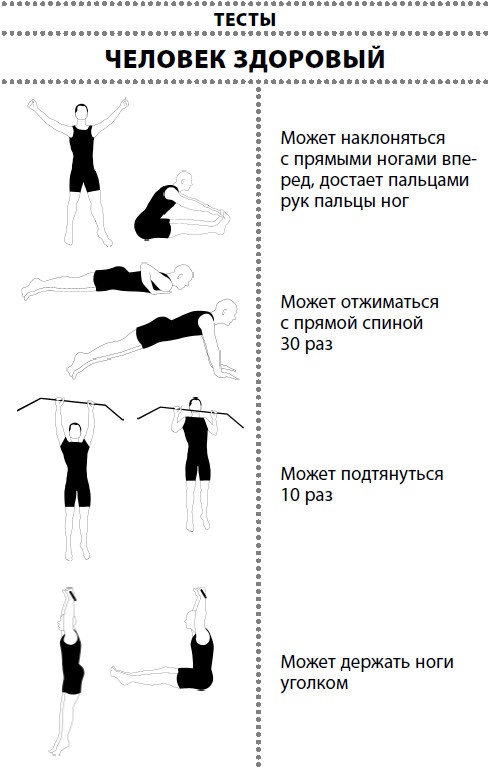Иллюстрация к книге — Жизнь после травмы, или Код здоровья [i_031.jpg]