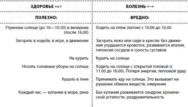 Иллюстрация к книге — Жизнь после травмы, или Код здоровья [i_035.jpg]