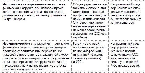 Иллюстрация к книге — Здоровые сосуды, или Зачем человеку мышцы? [Autogen_eBook_id27.jpg]