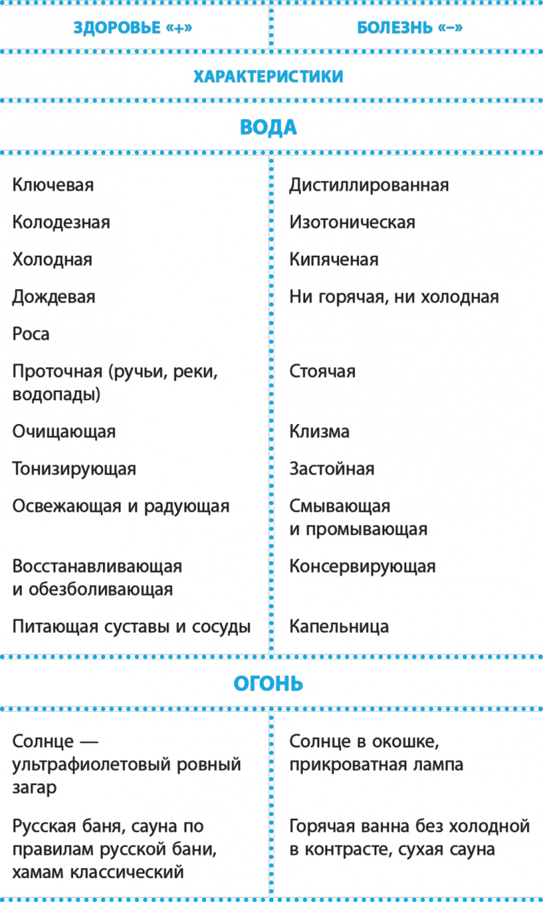 Иллюстрация к книге — Код здоровья сердца и сосудов [Autogen_eBook_id1.jpg]