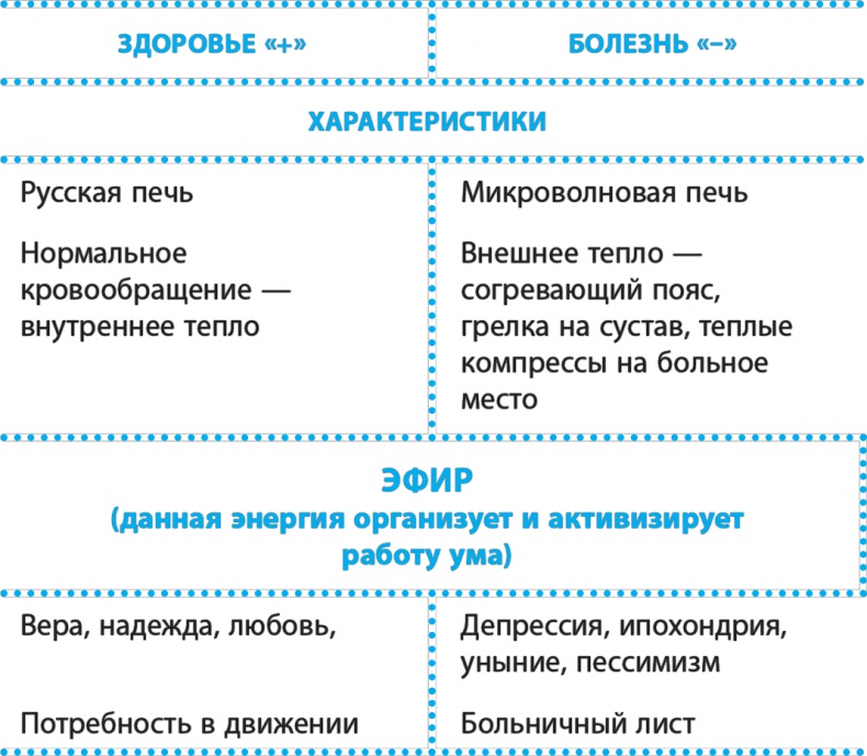 Иллюстрация к книге — Код здоровья сердца и сосудов [Autogen_eBook_id2.jpg]