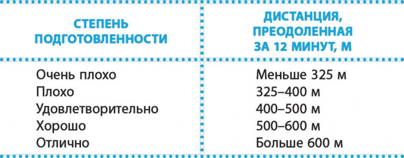 Иллюстрация к книге — Код здоровья сердца и сосудов [Autogen_eBook_id32.jpg]