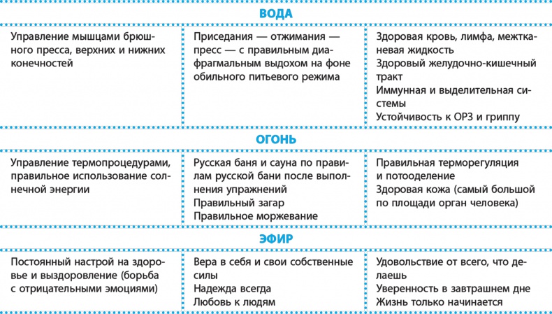 Иллюстрация к книге — Код здоровья сердца и сосудов [Autogen_eBook_id4.jpg]