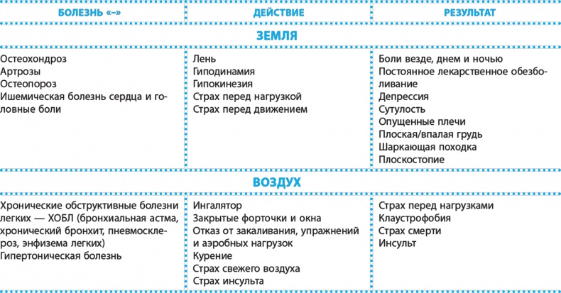 Иллюстрация к книге — Код здоровья сердца и сосудов [Autogen_eBook_id5.jpg]