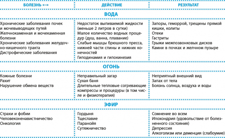 Иллюстрация к книге — Код здоровья сердца и сосудов [Autogen_eBook_id6.jpg]