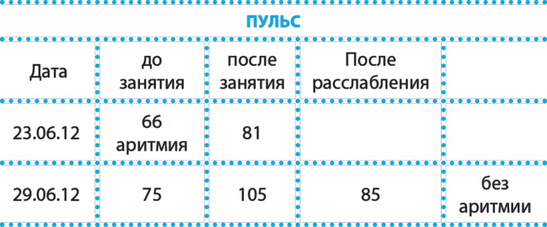 Иллюстрация к книге — Код здоровья сердца и сосудов [Autogen_eBook_id61.jpg]
