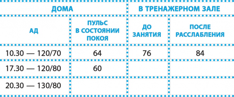 Иллюстрация к книге — Код здоровья сердца и сосудов [Autogen_eBook_id63.jpg]