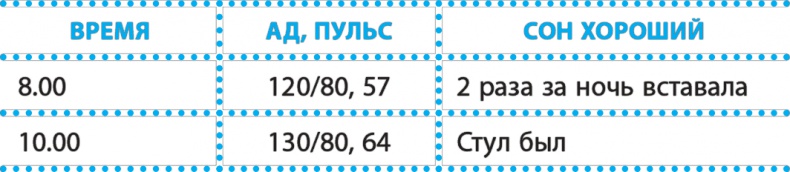 Иллюстрация к книге — Код здоровья сердца и сосудов [Autogen_eBook_id65.jpg]