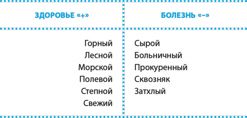 Иллюстрация к книге — Код здоровья сердца и сосудов [Autogen_eBook_id7.jpg]
