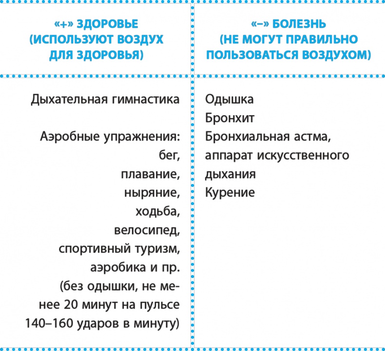 Иллюстрация к книге — Код здоровья сердца и сосудов [Autogen_eBook_id8.jpg]