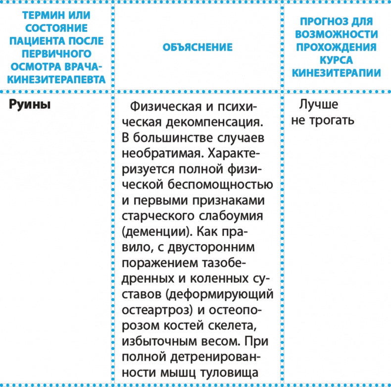 Иллюстрация к книге — Код здоровья сердца и сосудов [Autogen_eBook_id94.jpg]