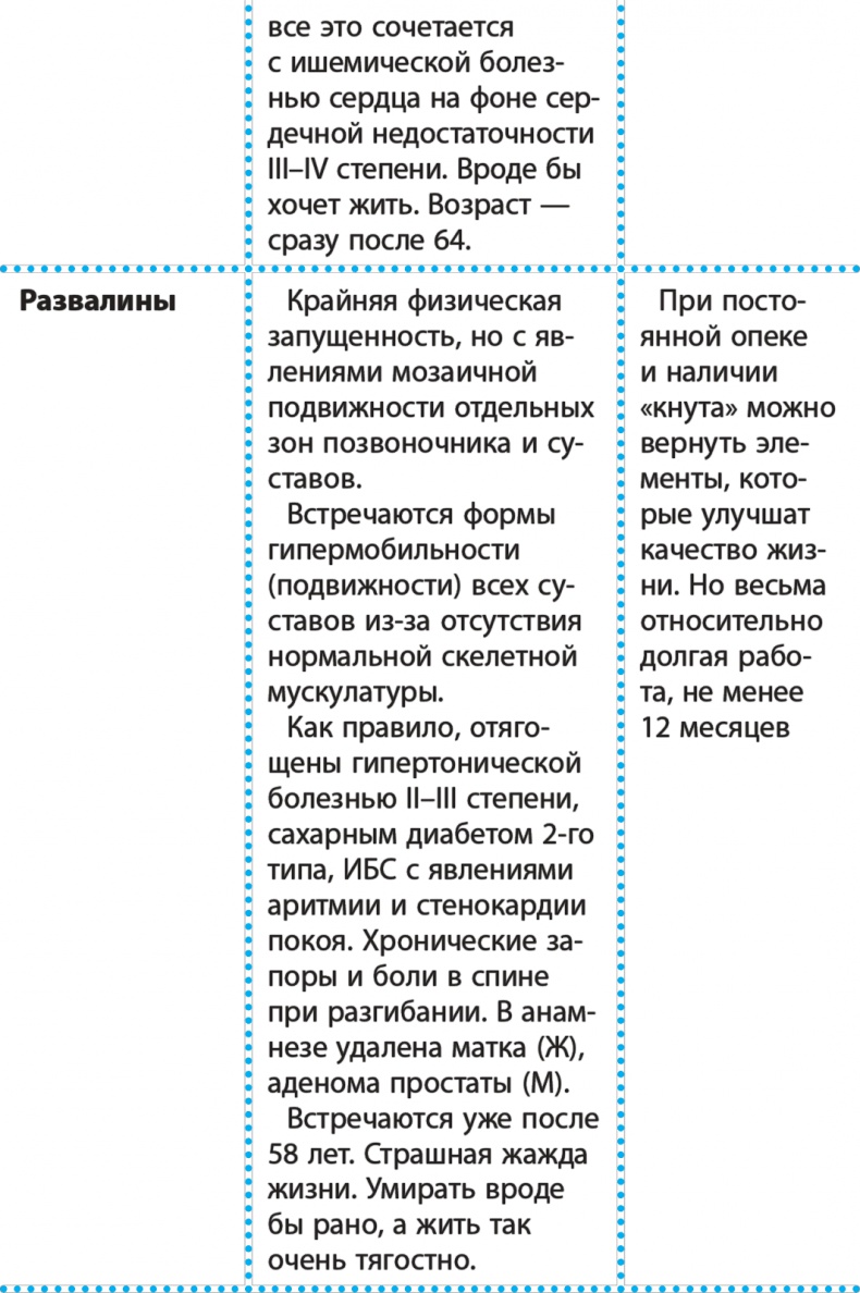 Иллюстрация к книге — Код здоровья сердца и сосудов [Autogen_eBook_id95.jpg]